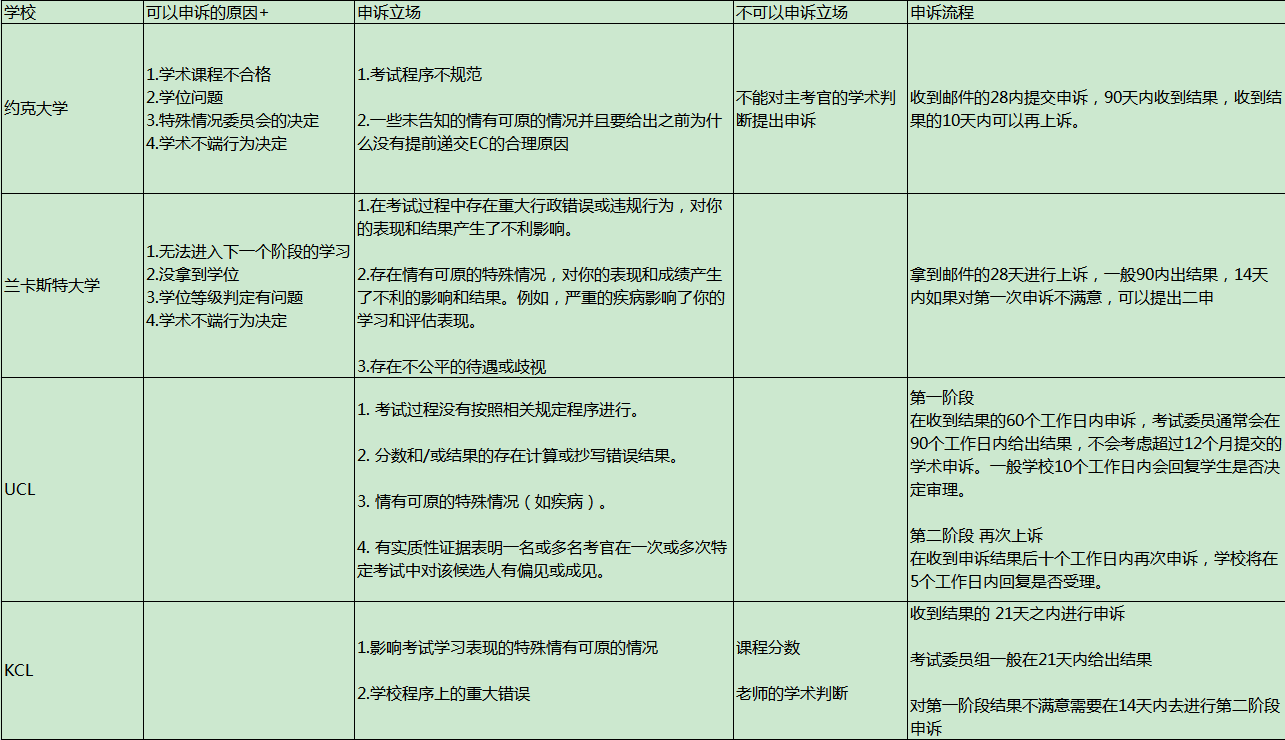 英国申诉立场.png