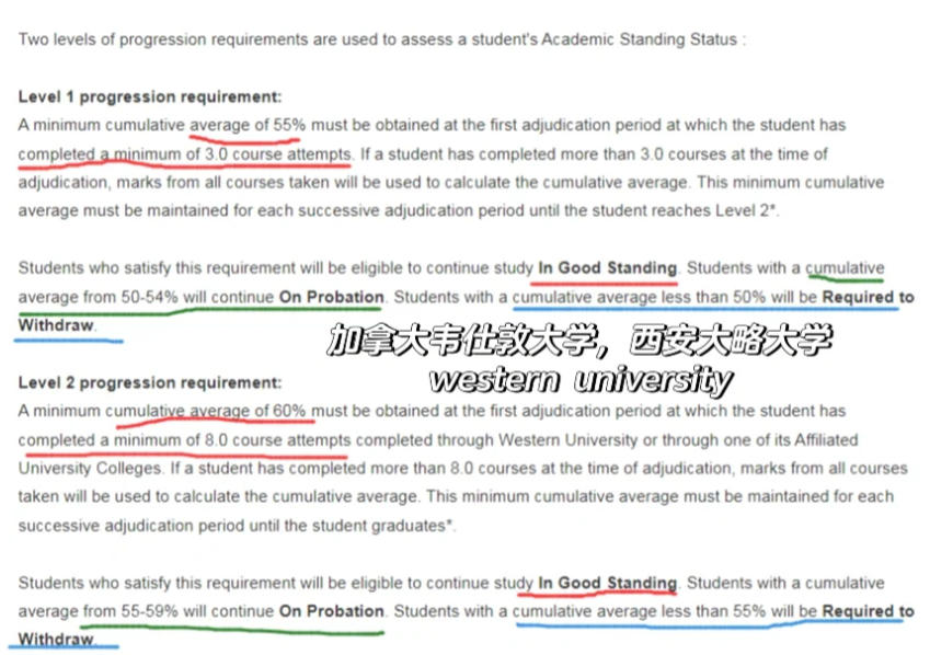 加拿大学分要求.png