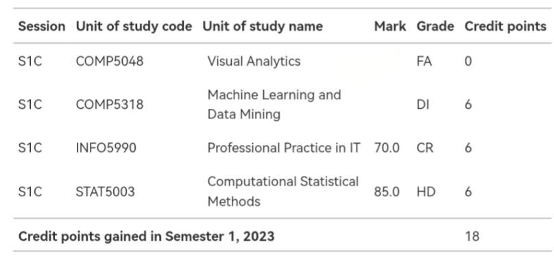悉尼大学挂科.jpg